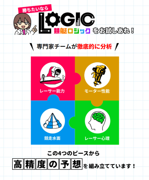 競艇ロジックの予想の根拠