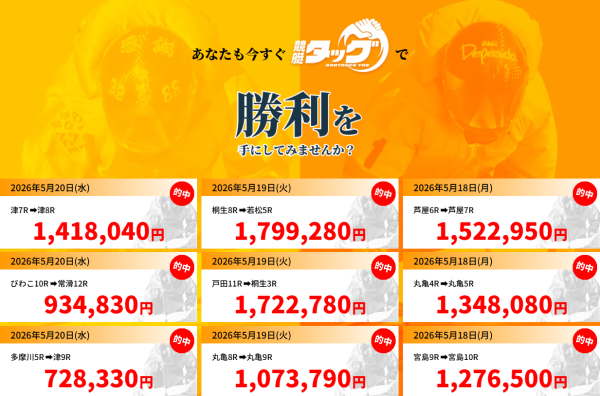 競艇タッグの的中実績